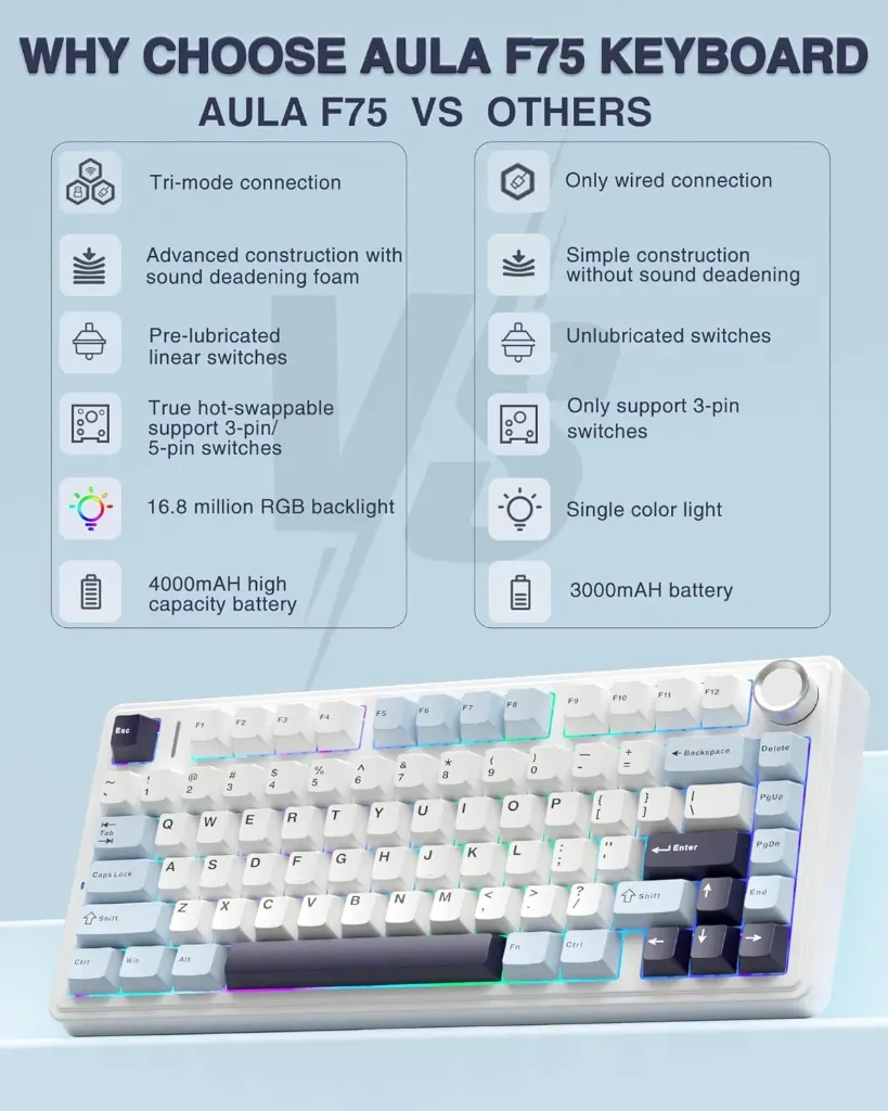 AULA F75 75% Creamy Keyboard, Pre-lubed Reaper Switches ( White Blue )